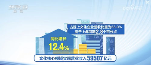 經濟持續恢復 供需潛能釋放 多組數據印證文化產業恢復向好