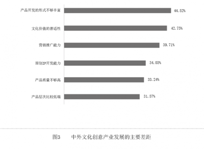 以創新融合為引擎，推動文創產業高質量發展