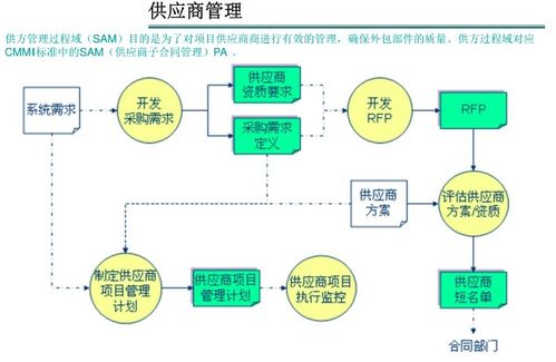 軟件外包項目管理的策略與實踐 如何確保軟件外包服務(wù)的成功