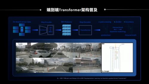 一文詳解地平線BPU與智能駕駛應(yīng)用開發(fā)套件TROS A 上海車展特別活動全程實錄
